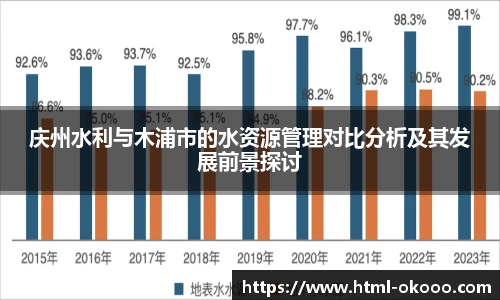 庆州水利与木浦市的水资源管理对比分析及其发展前景探讨