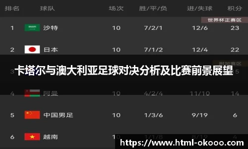 卡塔尔与澳大利亚足球对决分析及比赛前景展望
